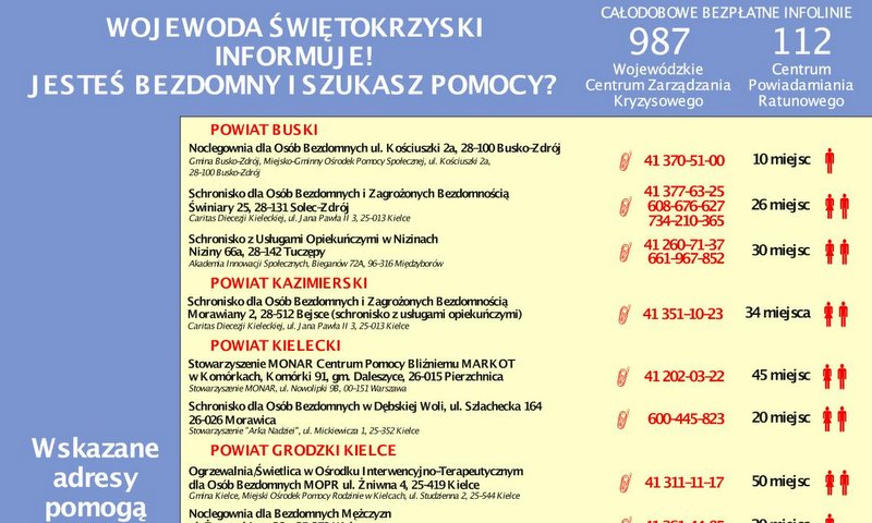 wykaz tymczasowych noclegów dla bezdomnych na terenie woj. świętokrzyskiego